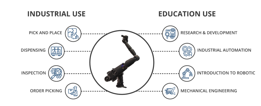 Dexter: An Award Winning Robotic by Haddington